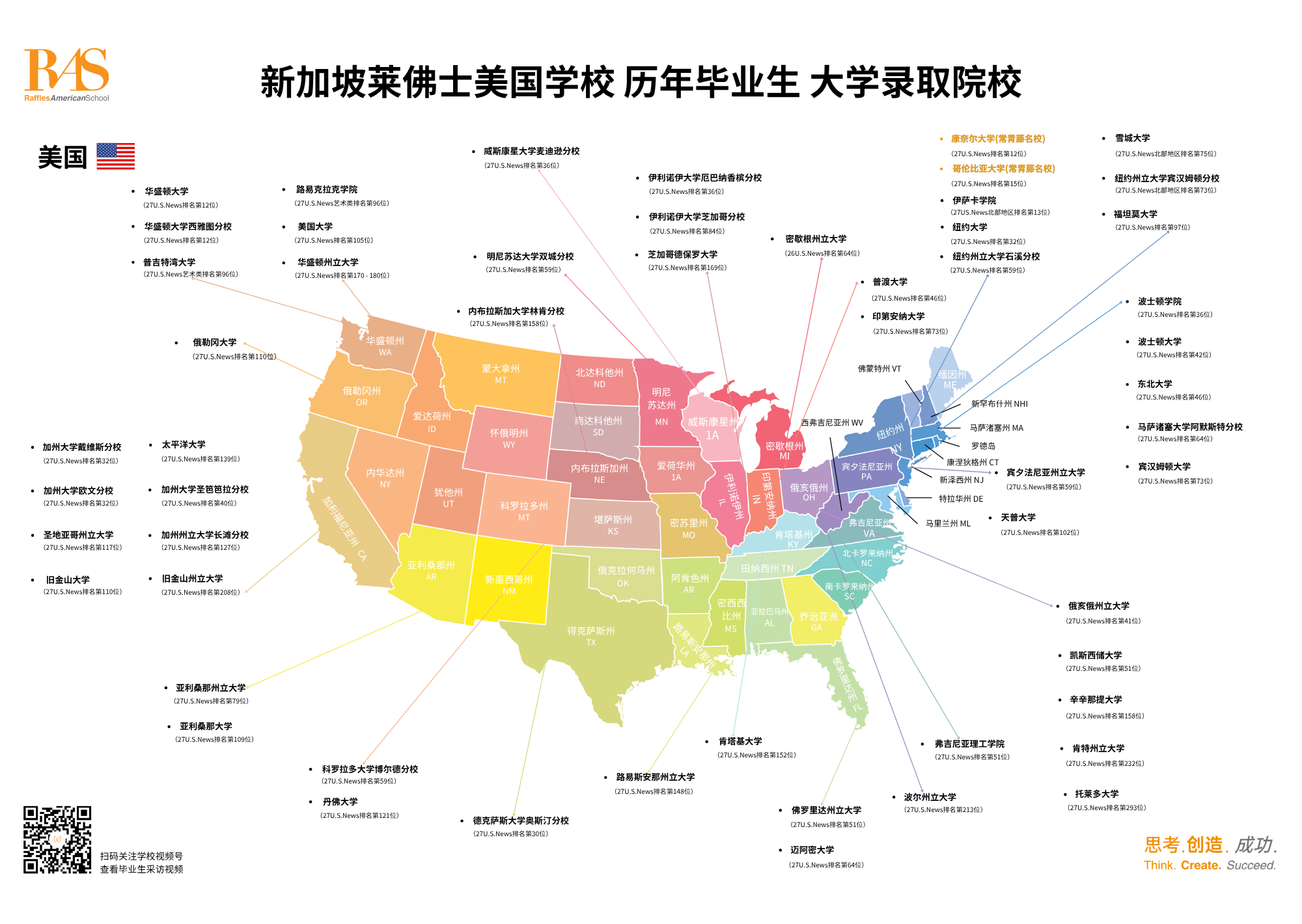 莱佛士历年毕业生美国大学录取院校地图