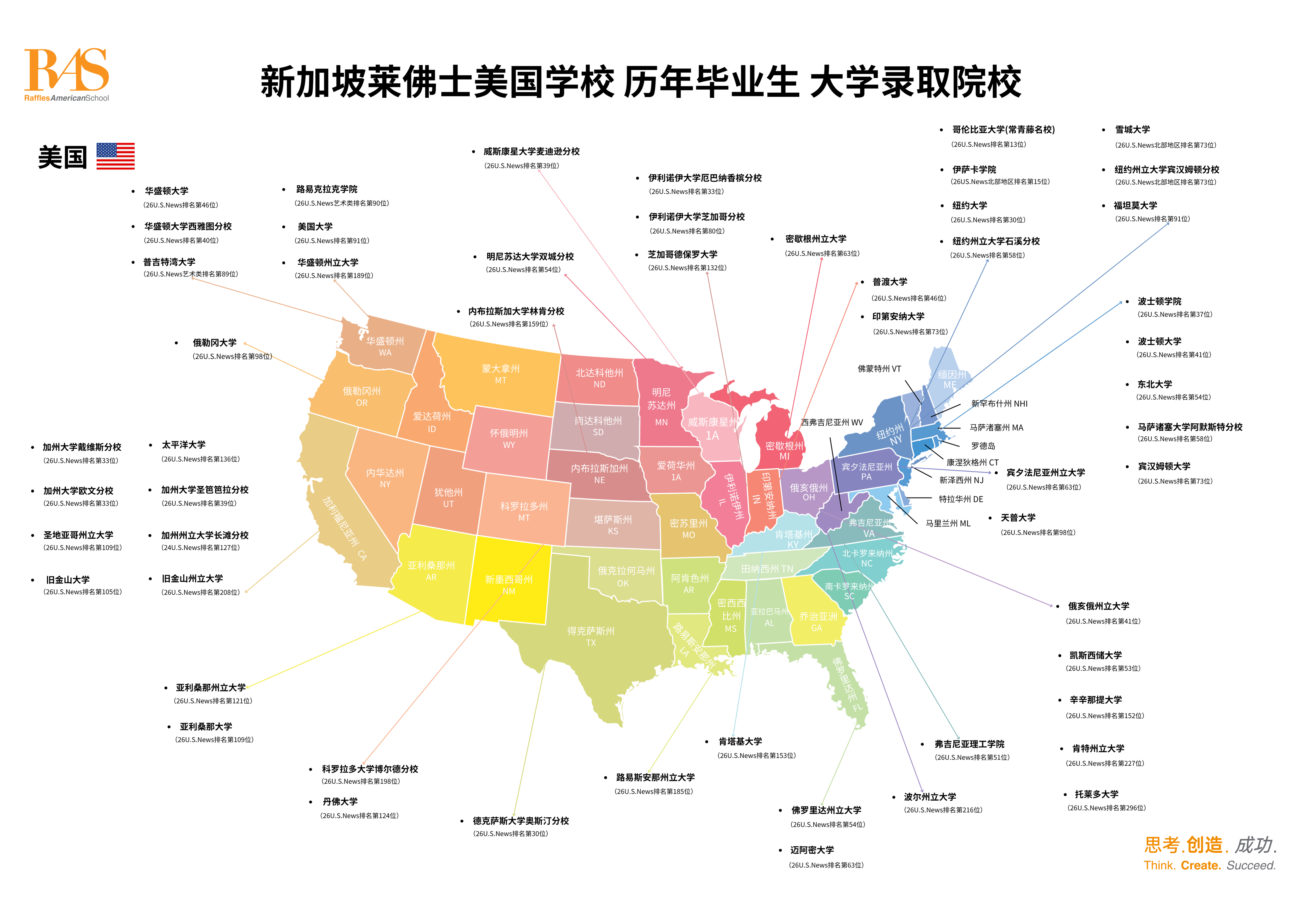 莱佛士历年毕业生大学录取院校地图